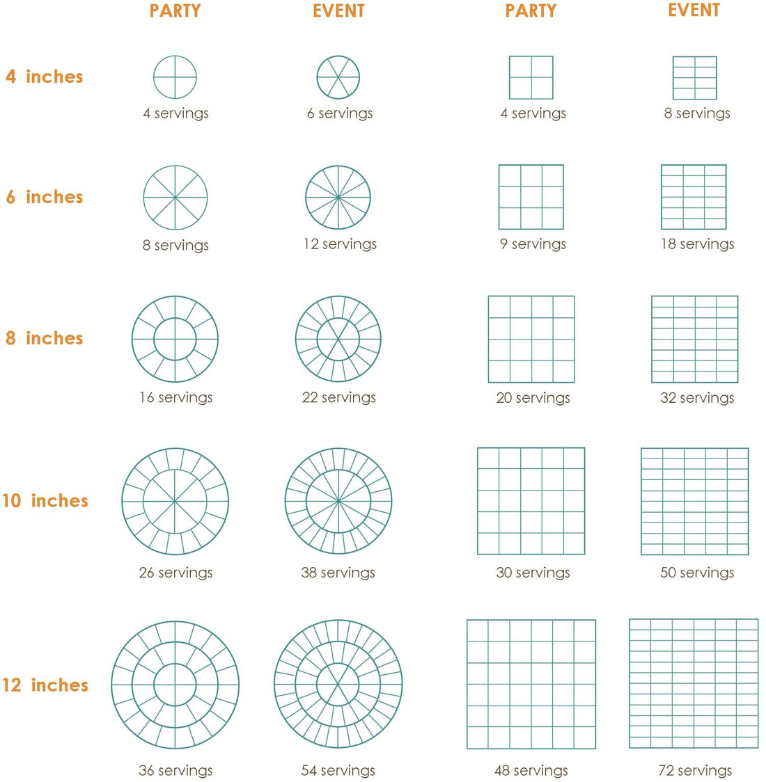 How Many Slices Can You Get Out of a Cake?