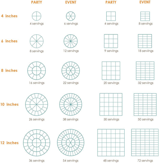 How Many Slices Can You Get Out of a Cake?